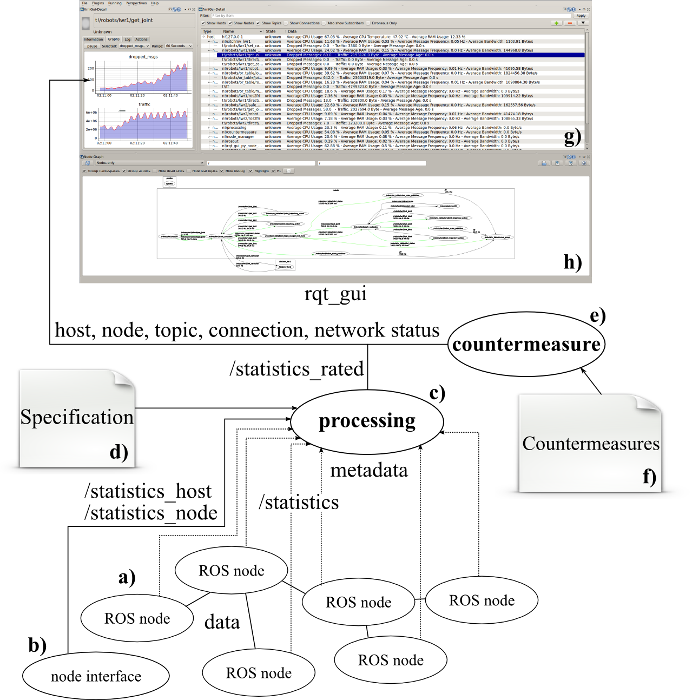 ARNI Overview ARNI Overview