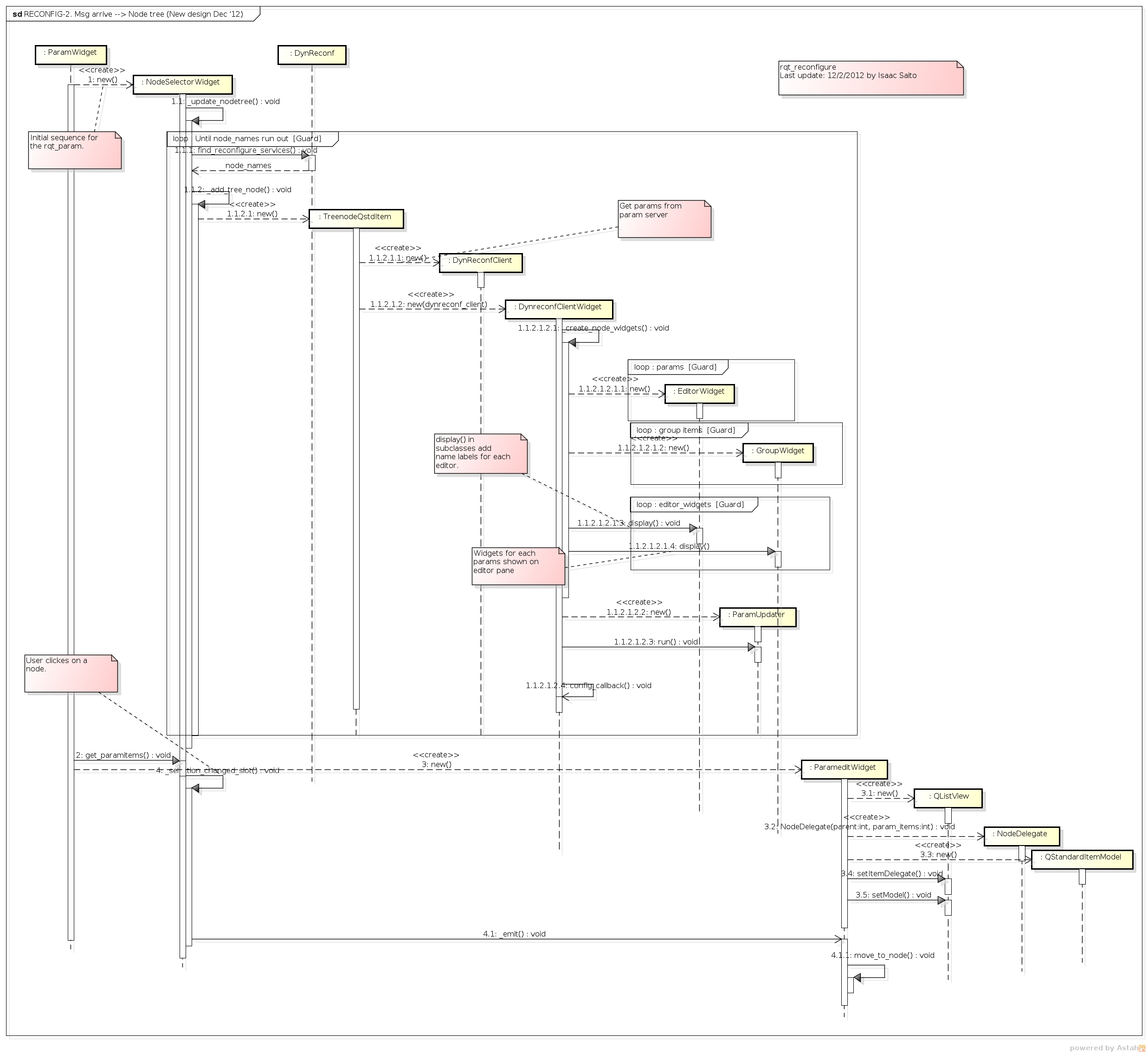 Node tree building and connecting each node once user chooses Node tree building and connecting each node once user chooses